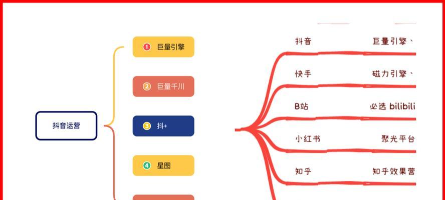 布局抖音seo优化精准？如何进行精准的抖音seo优化布局？