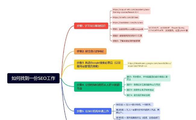 掇刀seo搜索推广预案？如何制定有效的掇刀seo搜索推广预案？