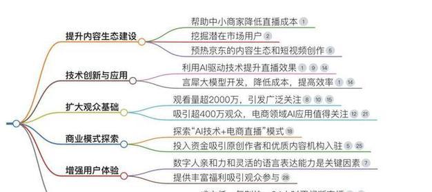 搜索引擎营销方案怎么做的？如何制定有效的搜索引擎营销方案？