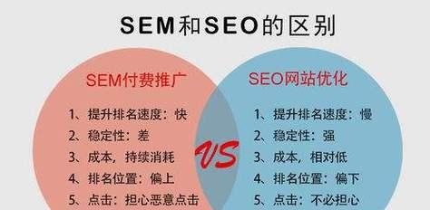 最好商家排名seo是什么？如何通过SEO获得最好的商家排名？