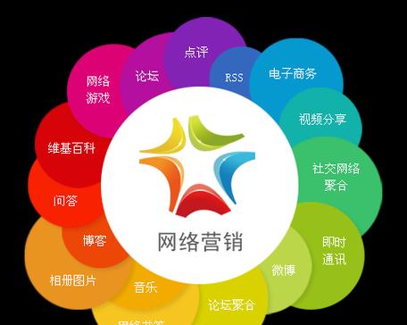 全面搜索引擎营销模式是什么？如何实施全面搜索引擎营销？