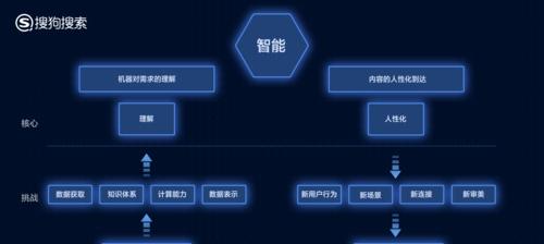 智能搜索引擎最新进展是什么？智能搜索引擎的最新技术有哪些？