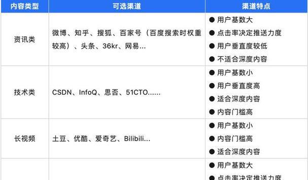 兽控游戏搜索引擎推荐？哪个搜索引擎最好用？