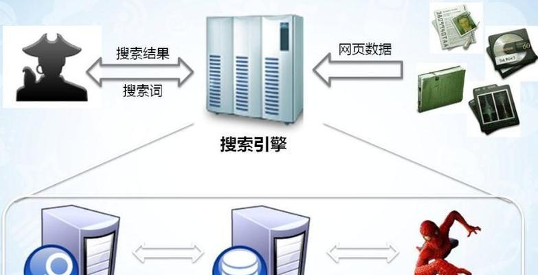 搜索引擎目录检索演示怎么做？演示步骤是什么？