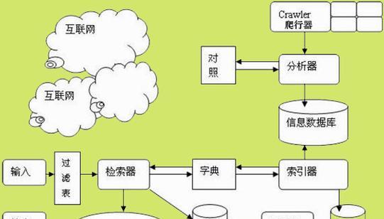 搜索引擎目录检索演示怎么做？演示步骤是什么？