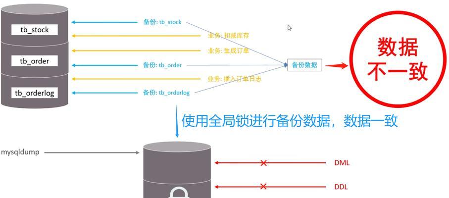 搜索引擎爬网页数据是如何工作的？