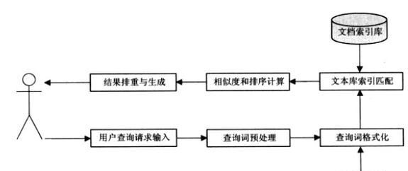 什么是背包搜索引擎？它的工作原理是什么？