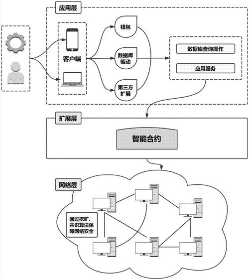 搜索引擎如何与数据库系统交互？