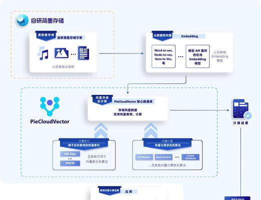 搜索引擎如何与数据库系统交互？