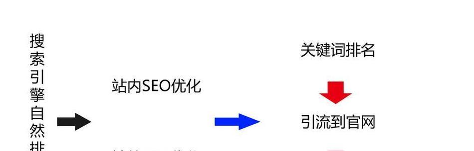 全域SEO优化有哪些实用指南？