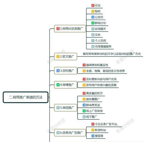 搜索引擎推广有哪些革新方法？
