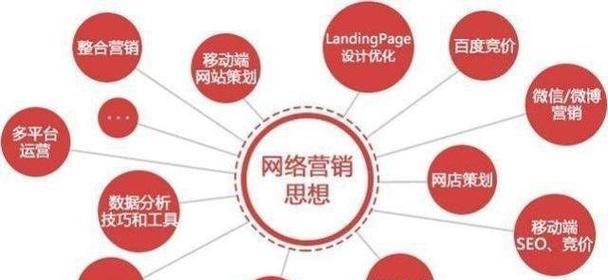 网站的优化招商是什么？如何进行网站的优化招商？