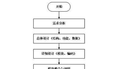 如何进行seo优化网店管理？seo优化网店管理的方法有哪些？