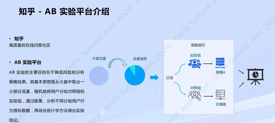哪些工具可以用于垂直搜索引擎优化？