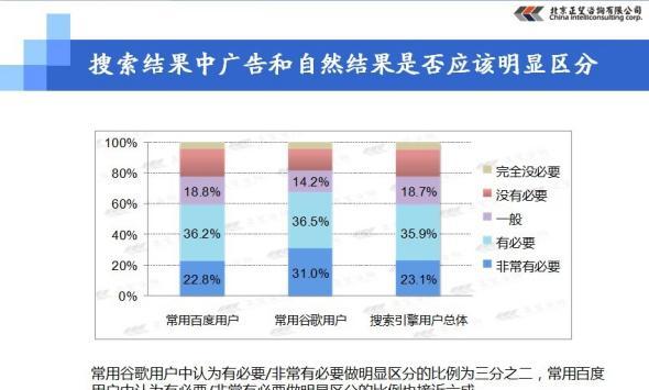 如何利用搜索引擎数据进行市场调查？
