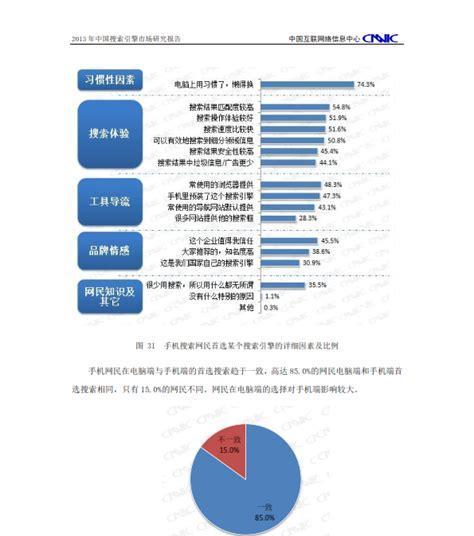 如何利用搜索引擎数据进行市场调查？