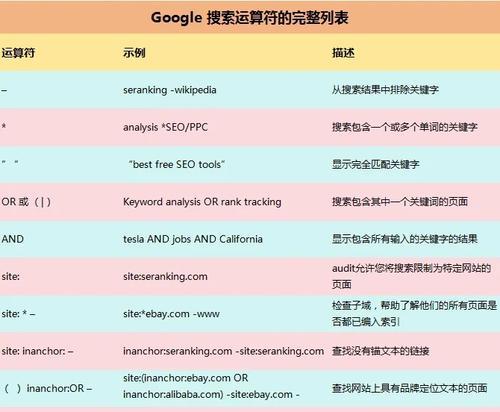 谷歌SEO优化教程有哪些要点？