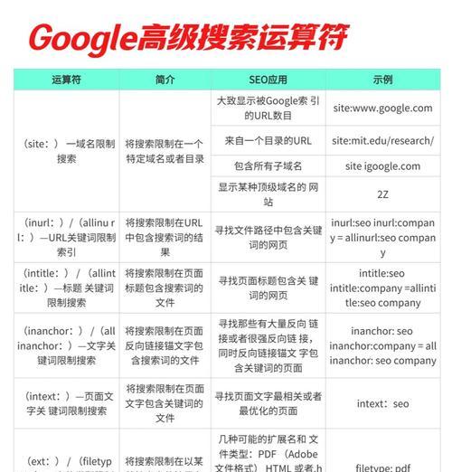 谷歌SEO优化教程有哪些要点？