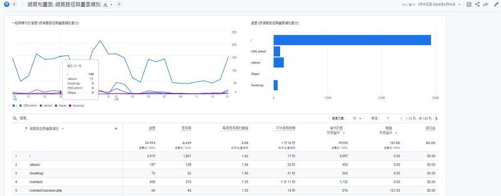 谷歌免费的seo工具有哪些？如何有效利用？