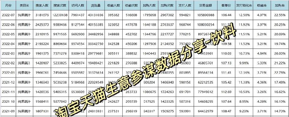饮料企业如何制定搜索引擎营销方案？有哪些策略？