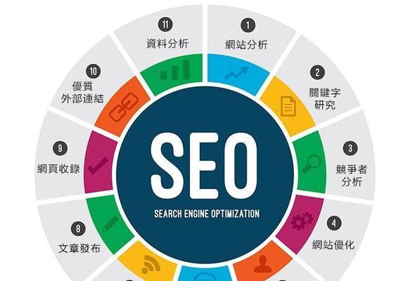 全国搜索引擎seo批发平台有哪些？如何选择？