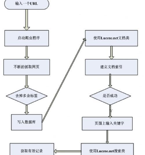 搜索引擎运行原理是什么？它是如何工作的？