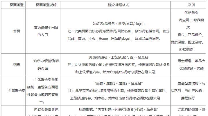 全国seo规则使用方法？如何正确使用seo规则？