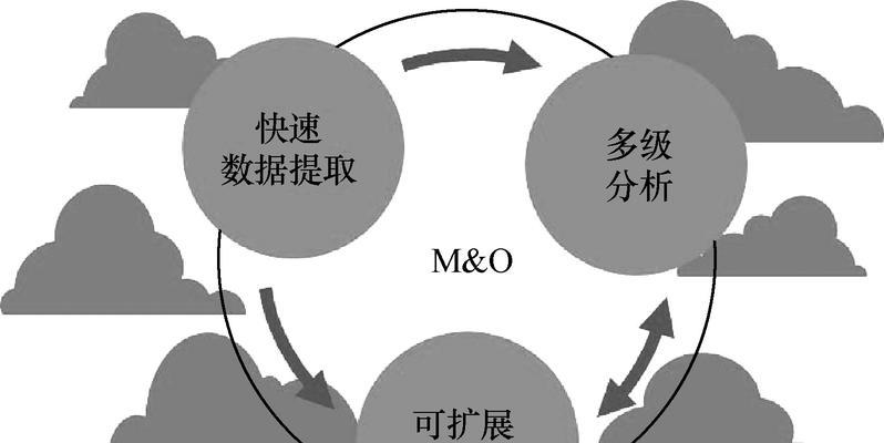计量搜索引擎是什么？有什么作用？
