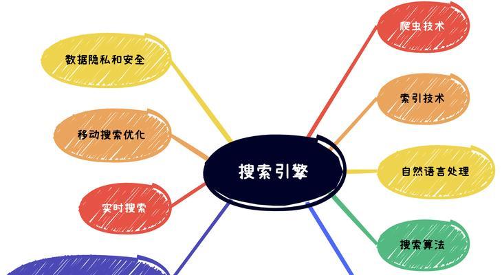 欧洲有哪些主要的搜索引擎？各自的特色是什么？