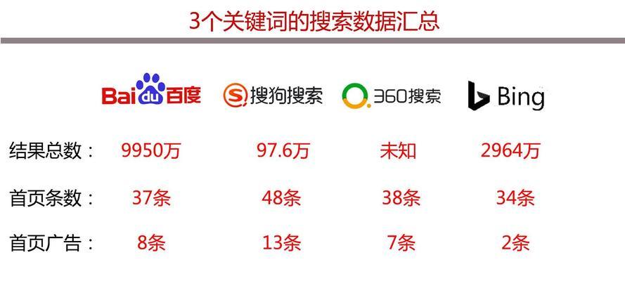 如何增加搜索引擎的数据？有哪些有效方法？