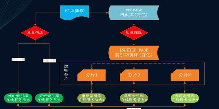 coupon站如何进行SEO优化？提高排名的策略是什么？