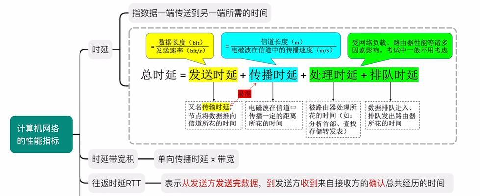 链接在SEO中有多重要？如何正确使用链接？