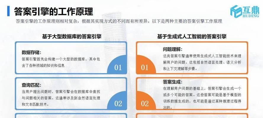 搜索引擎带数据库的网站如何工作？优势在哪里？