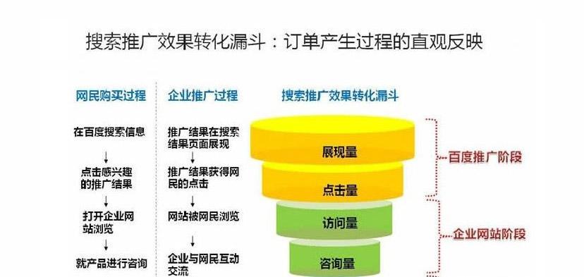 语音搜索引擎的来源特点是什么？如何提高识别准确率？