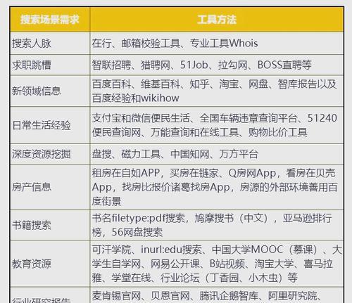 中文搜索超级搜索引擎有哪些？如何选择最佳选项？