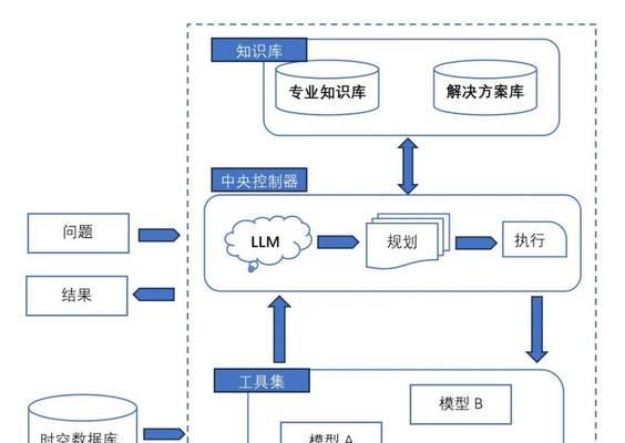 搜索引擎矩阵搭建图？如何构建有效的搜索引擎矩阵？