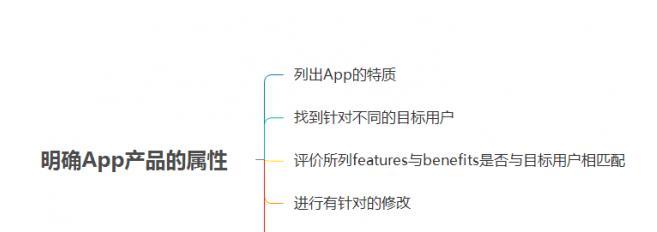 规则优化方案关键词优化有哪些技巧？