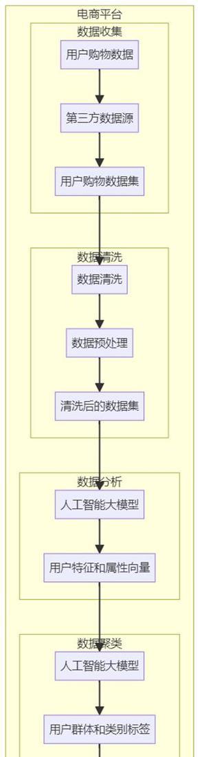 人工智能高级搜索引擎有哪些特点？如何使用？