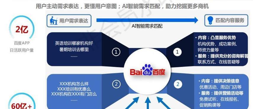 百度搜索引擎代理商大会有哪些议程？如何参与？