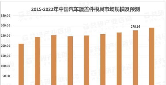 搜索引擎是赢着通吃吗？市场竞争格局如何？