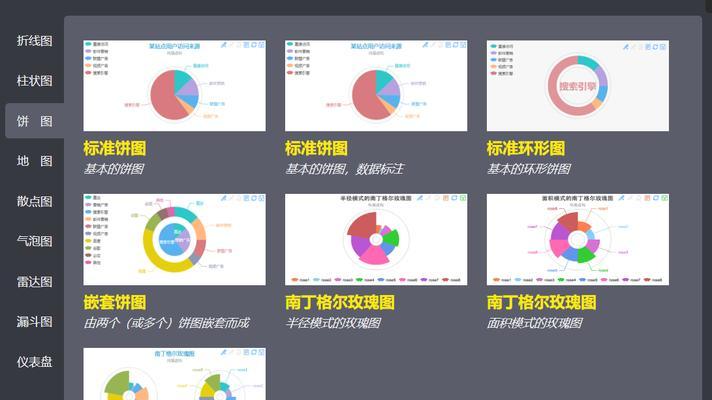 搜索引擎优化业绩如何评估？