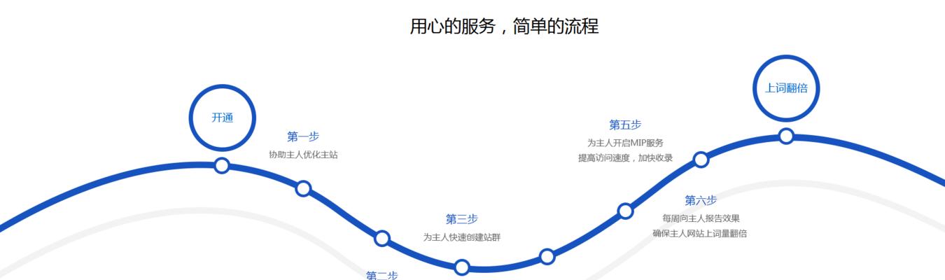 搜索引擎优化业绩如何评估？