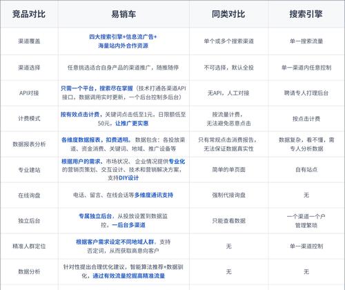 如何选择搜索引擎营销专业运营团队？