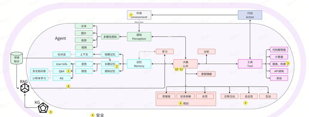 电脑ai搜索引擎怎么用？如何利用AI技术提高搜索效率？