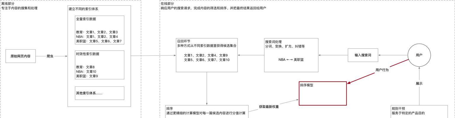 今日头条切换搜索引擎怎么设置？如何在今日头条中更换搜索引擎？