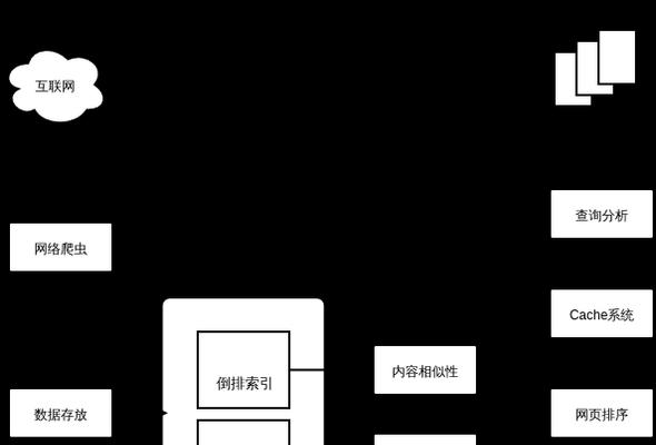 搜索引擎营销工作原理图是什么？如何理解搜索引擎营销的运作机制？