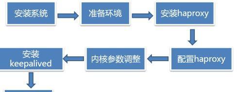 代理ip网站优化方案设计应该注意什么？