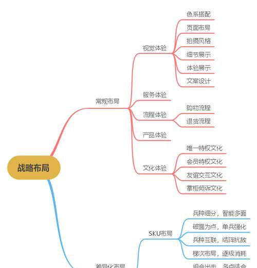 小店搜索引擎是如何构建的？需要哪些步骤？