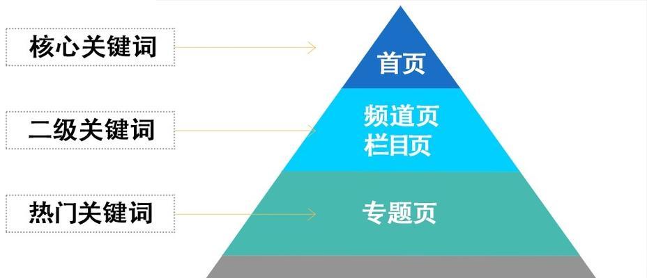 增压机的seo优化怎么做？有哪些策略？