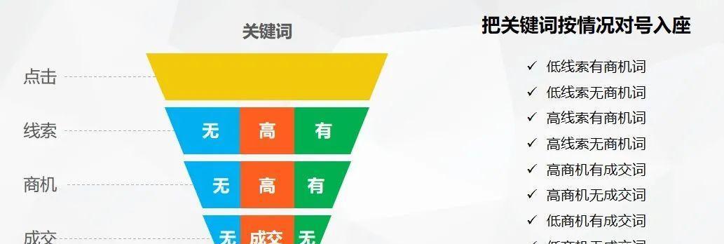增压机的seo优化怎么做？有哪些策略？